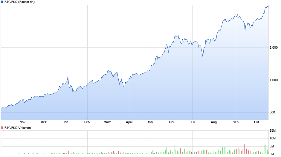 chart_year_BTCEURBitcoinEuro (1) - trader home.net